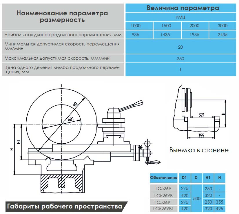 Габаритні розміри робочого простору токарно-гвинторізного верстата ГС526У